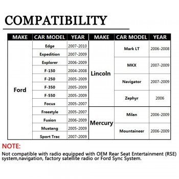 Car Stereo AUX Adapter Auxiliary Input Mp3 Interface for Ford Freestyle 2005-2007 [Fits OEM Factory Radio]