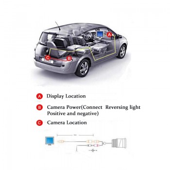 SINOVCLE Car Monitor 4.3 Screen For Rear View Reverse Camera TFT LCD Display HD Digital Color 4.3 Inch PAL/NTSC