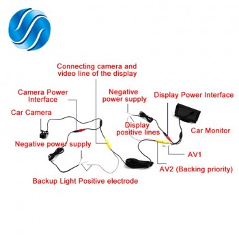 Color TFT LCD monitor display 4.3-inch Car parking rearview backup  video PAL/NTSC FREE SHIPPING