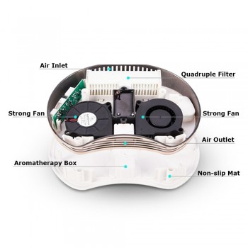 5V Negative Ion Car Air Purifier Freshener Electric Car Ionizer Automibile Deodorant Sterilization Formaldehyde PM2.5 Purifier