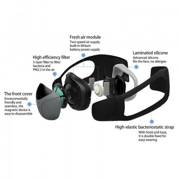 Outdoor Adult Smart Electric Mask Anti-Fog Pm2.5 Formaldehyde Dust-Proof Active Air Mask Car Air Purifier