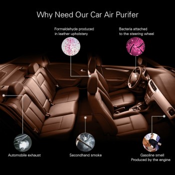 2pc Car Air Purifier Cleaner Freshener with Filter PM2.5 Formaldehyde Smoke Odor Bacteria Removal Anion Auto Interior Accessory