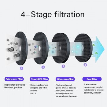 2pc Car Air Purifier Cleaner Freshener with Filter PM2.5 Formaldehyde Smoke Odor Bacteria Removal Anion Auto Interior Accessory