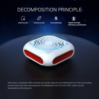 2pc Car Air Purifier Cleaner Freshener with Filter PM2.5 Formaldehyde Smoke Odor Bacteria Removal Anion Auto Interior Accessory