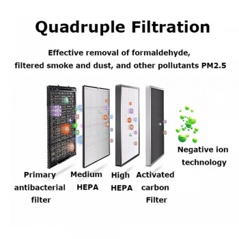 PM2.5 Formaldehyde Smell Removal Anion Car Air Ionizer Household Sterilize Car Air Purifier with Auto Air Freshener Accessories