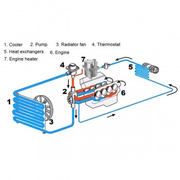 220V 1000W/1500W/2000W Auto Car Engine Pump Water Tank Air Cooled Engine Heater Preheater