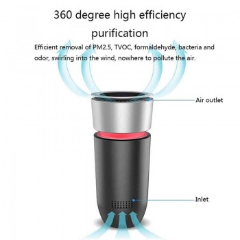 GIAHOL Best Car Air Purifier True Hepa Filter Portable Car Ionizer Air Freshener Cleaner with Dual USB Port Remove Smoke Dust