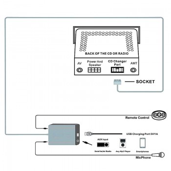 OOTDTY Handsfree Car Bluetooth Kits MP3 AUX Adapter Interface For Volvo HU-series S60