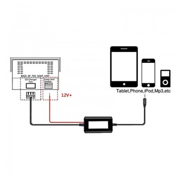 DOXINGYE iPod/iPhone Aux Audio Input Car mp3 Player Music Adapter MP3 Interface For Chrysler Dodge Jeep (2002-2005)