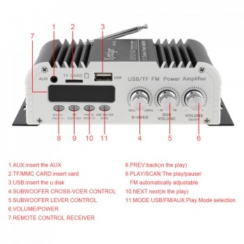 2.1CH HIFI Car Stereo Audio High Power Amplifier FM Radio Player Support SD USB DVD MP3 with Remote for Auto Motorcycle Home