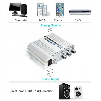 300W 12V Subwoofer Car Audio Home Acoustics Super Bass Hi-Fi 2.1 Stereo Audio Multichannel Sound Amplifier For Speakers Booster