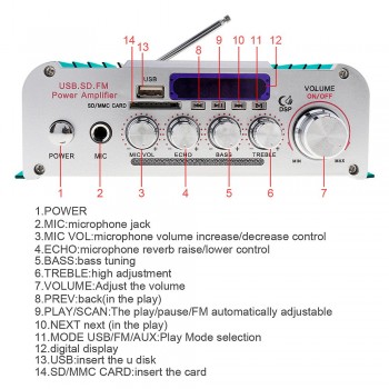 12V HIFI Bluetooth Car Power Amplifier FM Radio Stereo Audio Music Player Support SD USB MP3 DVD Input for Auto Motorcycle Home