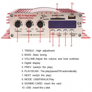 12V Hi-Fi Digital LED Display 2 Channels Car Stereo Amplifier FM Radio Player Support USB / SD / FM / MMC / DVD / MP3 Input