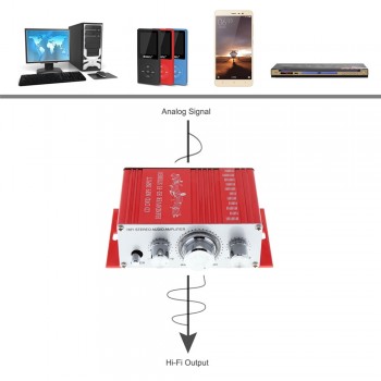 Handover 12V Car Amplifier Motorcycle Home Boat Auto Stereo Audio Amplifier 2 Channel Digital Hi-Fi Amp Support CD DVD MP3 Input