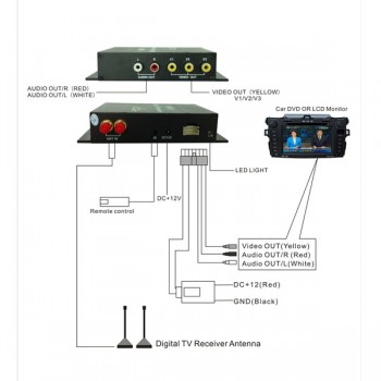 NAVITOPIA High quality Car Accessories Digital DVB-T MPEG-4 Digital TV Dual tuner receiver for Car Radio Player free shipping