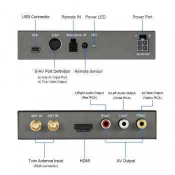 2 antenna Car Digital TV Box HD ISDB Full Seg Receiver ISDB-T Mini Mobile Digital TV Receiver for Japan brazil chile Peru