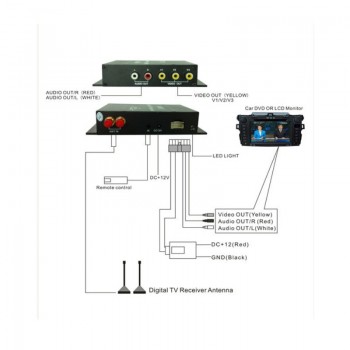 Dual Antenna Car DVB-T Tuner  Digital Car Tv Tuner MPEG2  MPEG4 MPEG-4  Car mobile digital DVB T  Receiver For car monitor