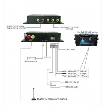 ISDB-T Car 140-190km/h Digital Car TV Tuner TV Tuner Car ISDB T For Brazil Japan South America chile Argentina Peru