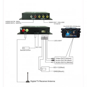 140-190km/h Digital Car TV ISDB-T Brazil Digital TV receiver Tuner Car TV Tuner Car ISDB T For  Peru South America Japan