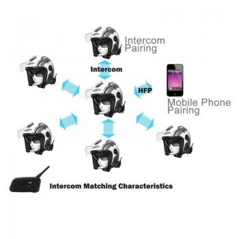 2 PCS V6-1200 1200m 6 Riders Bluetooth Multi-Interphone Headsets for Motorcycle Helmet