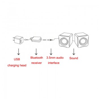 1PC Free Shipping Bluetooth Music Receiver 3.5mm Bluetooth Adapter Bluetooth Audio Receiver USB Powered Car Speaker White