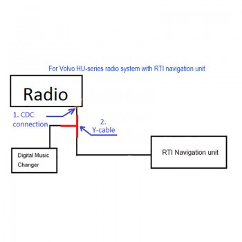 RTI GPS Navigation Retention Splitter Y Cable for Volvo HU-Series Audio System