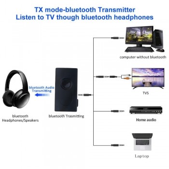 Wireless car kit Bluetooth V4.2 Transmitter Receiver Stereo Audio Music Adapter A2DP 3.5mm USB for TV Phone PC MP3 MP4 TV PC