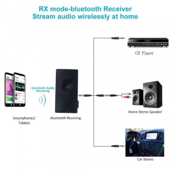 Wireless car kit Bluetooth V4.2 Transmitter Receiver Stereo Audio Music Adapter A2DP 3.5mm USB for TV Phone PC MP3 MP4 TV PC