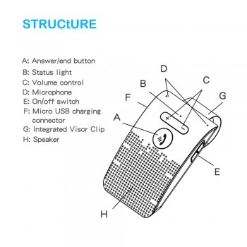 Bluetooth 4.2 Receiver Handsfree Car Kit Sun Visor Clip 2W Hifi Speakers Dual MiC Noise Cancelling Support Siri voice Control