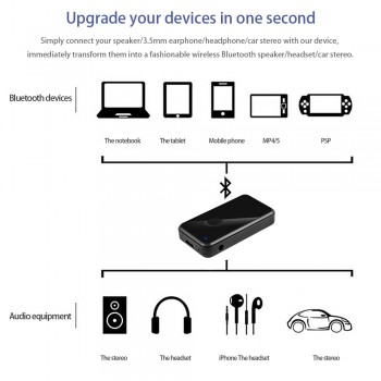 Bluetooth Receiver 3.5mm Jack Wireless Hands-free Car Kit Adapter Stereo Audio Music Receiver For Speaker Headphone Car Stereo