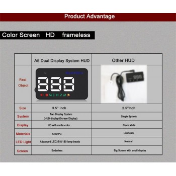 Kebidumei A5Universal Car HUD GPS Speedometer Speed Head Up Display Digital Over Speed Alert Windshield Projetor Auto Navigation