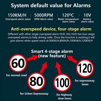 GEYIREN D3000 obd2 smart display head-up display speedometer temperature water car speed projector on the windshield for cars