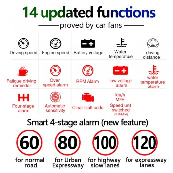 Geyiren 3.5 Screen HUD Car OBD II HUD Head Up Display M6 Car Display Water Temperature Auto Electronic Voltage Alarm DC12V Hud