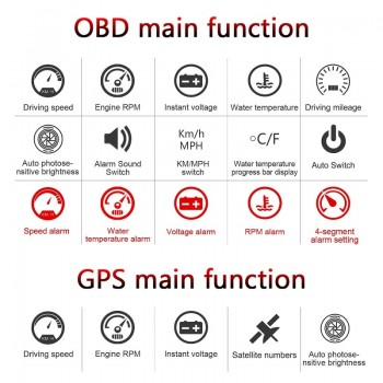 Auto M7 HUD Car Head Up Display OBD GPS Dual System Universal for All Cars Speedometer Windshield Projector with Lens KM/H MPH