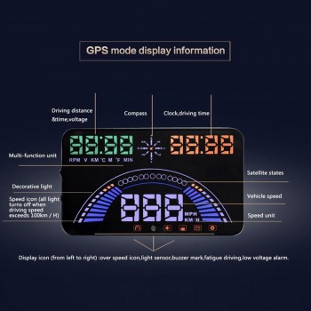 VJOYCAR S7 OBDamp;GPS HUD System HUD Head Up Display OBD II Interface Engine Fault Alarm Dynamic Speed 20 Kinds of Functional Data