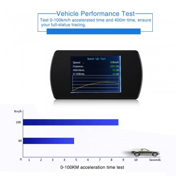 5.8 TFT OBDII Head Up Display Car HUD Digital Car Speedometer On-Board Computer OBD2 Windshield Projector P12 P10 A100 A8 C500