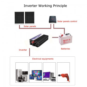3000W Car Vehicle Power Inverter 12V DC To 220V AC Pure Sine Wave Converter Auto Transmitter Transformer Power Supply Inverter