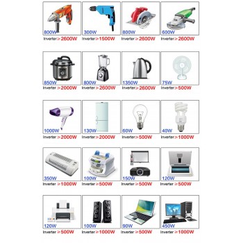 New Car Inverter 24V 2600W Power Suppl Converter DC 24V to AC 220V Automobiles Voltage inversor Car USB Charger CY925-CN