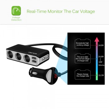 Onever 4 USB Port 3 Way Car Cigarette Lighter Socket Splitter 120W Output Power Adapter 12~24V Charger Fast Charging Voltmeter