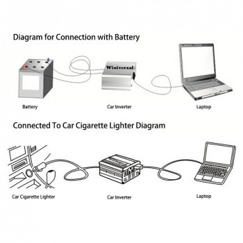Car Cigarette Lighter 100W 150W 200W Modified Sine Wave Inverter DC12V To AC220V Connector USB Connector