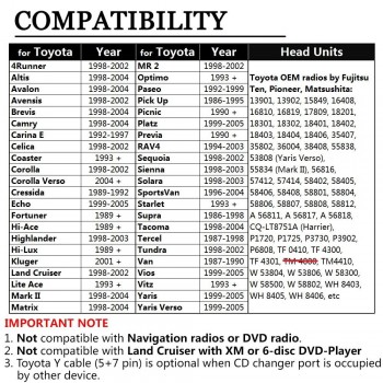 Car USB AUX Audio Mp3 Adapter CD Changer Adaptor for Toyota Land Cruiser Lite Ace Mark II Matrix MR2 Optimo