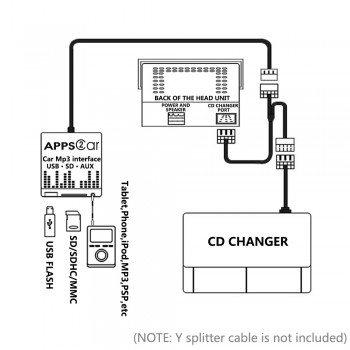 Car Stereo USB SD AUX Interface Mp3 Music Adapter for Suzuki Swift VI Jimny GRAND VITARA SX4, Clarion VXZ 768R, Subaru
