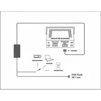 Car USB AUX Audio Mp3 Adapter CD Changer Adaptor for Toyota Celica Coaster Corolla Cressida Echo