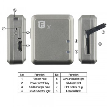 Mini RF-V13 GSM Real-TimeTracker amp; Smart Door Alarm Support Open / Close Door Alarm Function designed for home and asset No Box