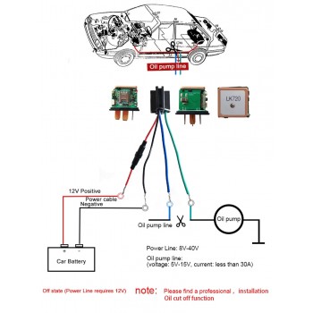 Car Tracking Relay GPS Tracker Device GSM Locator Remote Control Anti-theft Monitoring Cut off oil power System APP