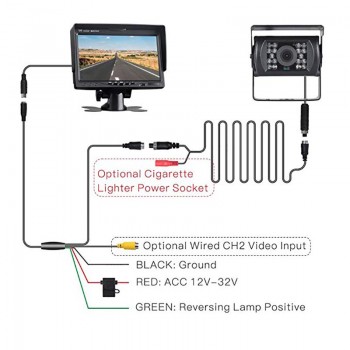 Waterproof Backup Camera Monitor Kit for Truck RV Trailer Bus Van Pickup Trucks Motor Home Car Reverse Camera with Night Vision