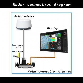 9+ 4G Color LCD Touch Screen Ocean Navigation AIS Receiver Marine GPS  Radar  Navigation  Fish Exploration 3D Display