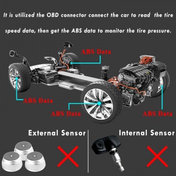 Digital Tire Pressure Monitoring System TPMS Switch Button OBD For Mitsubishi Outlander 2014-2018 Xpander Eclipse Cross Mirage