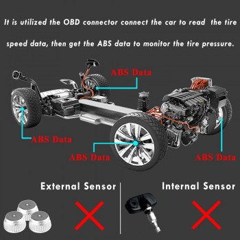 Tire Pressure Monitoring System Switch TPMS OBD Embedded Monitor Button For Toyota Camry Highlander Corolla RAV4 PRADO Yaris