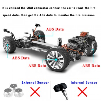 TPMS Tire Pressure Monitoring Systems Switch Button OBD For Mitsubishi Outlander 2014-2018 Xpander Eclipse Cross 2017 2018